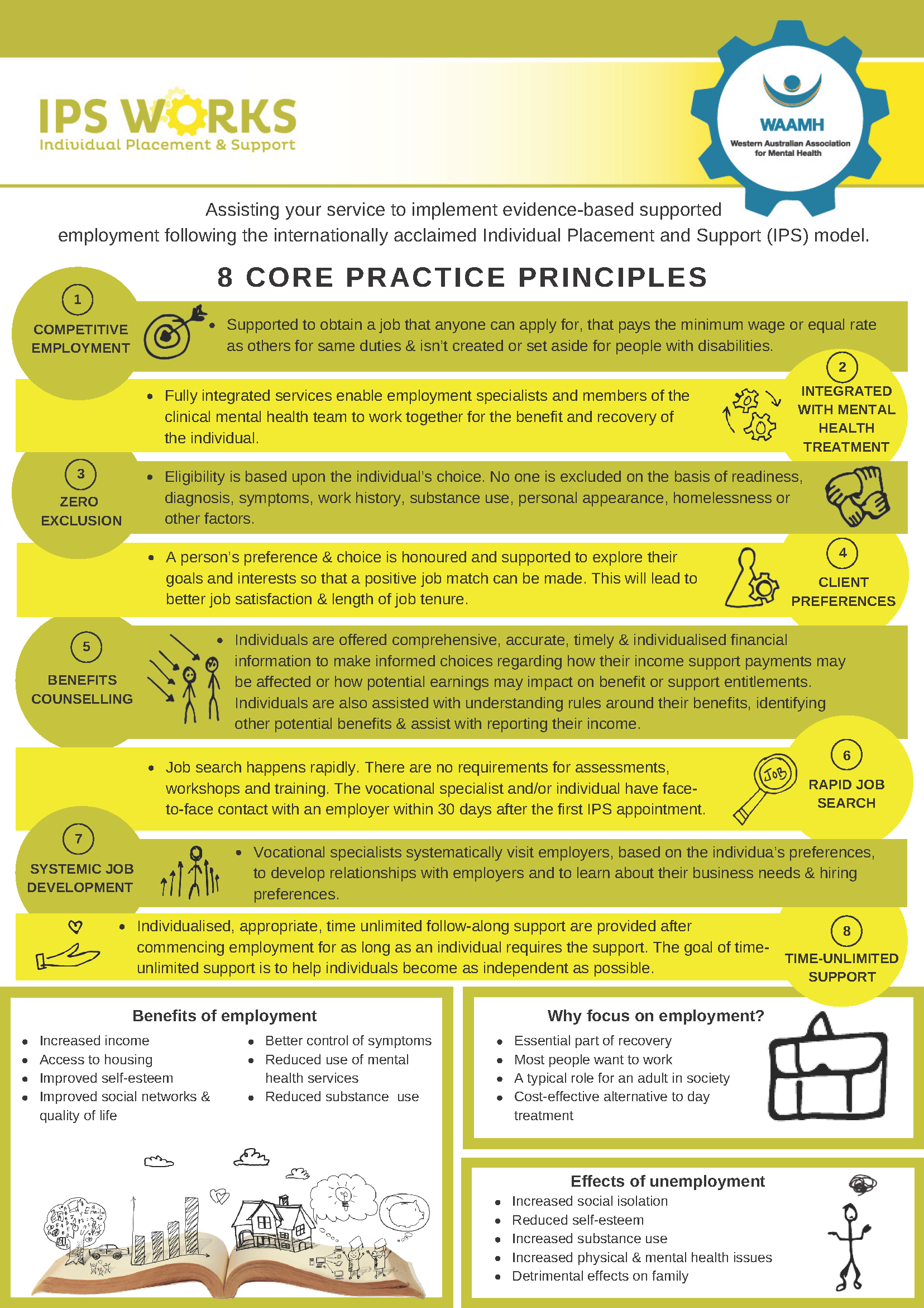 8 Core principles of IPS