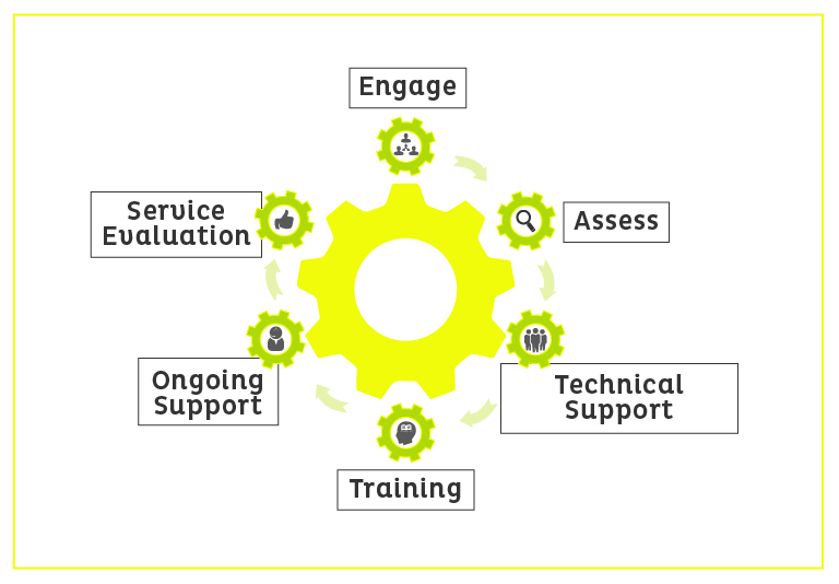 IPS Works flowchart