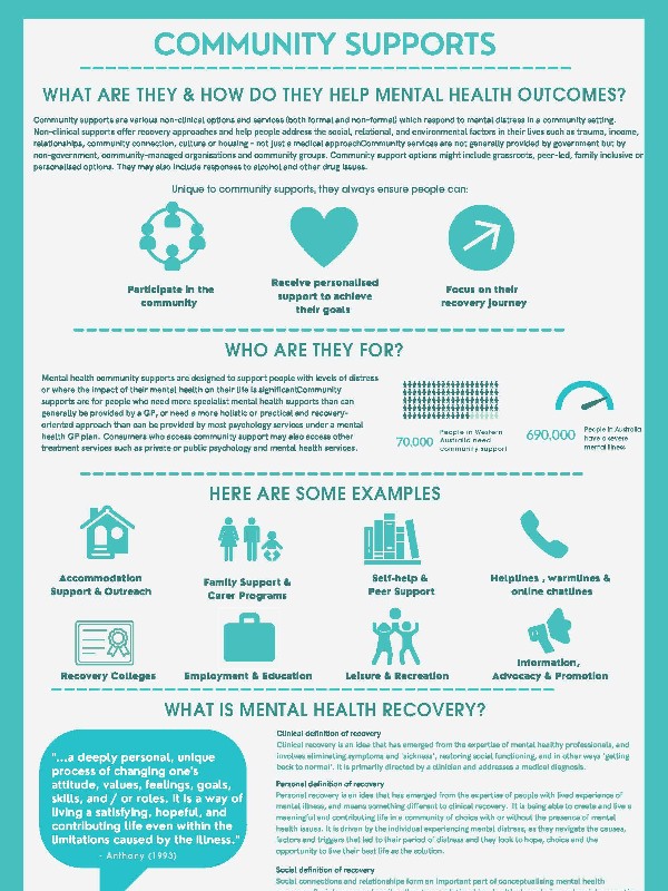 Mental Health Promotion | WAAMH